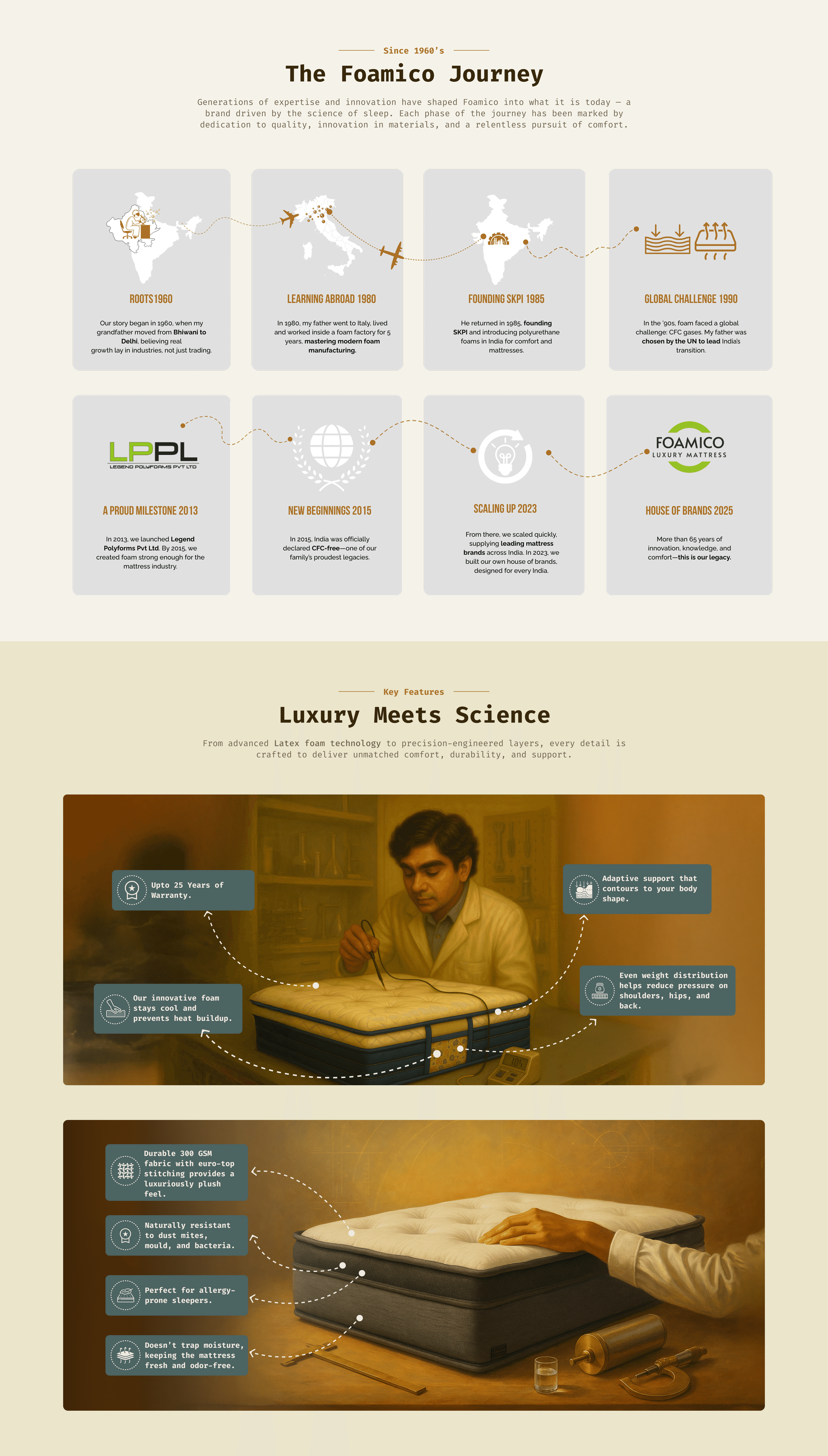 The Foamico Journey - 65+ years of sleep innovation