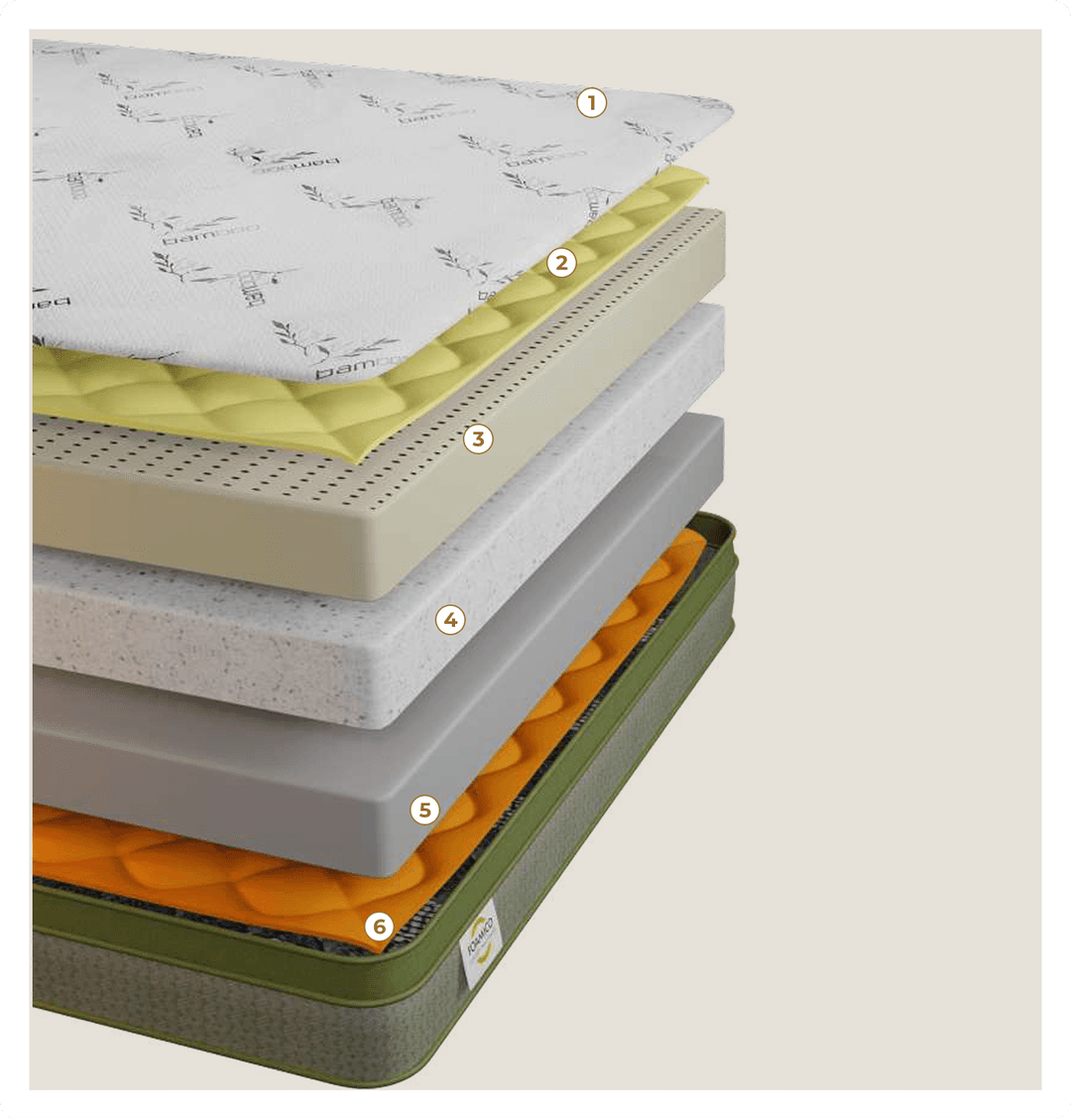 Inside the Layers - Natura Natura 1.0 mattress layers