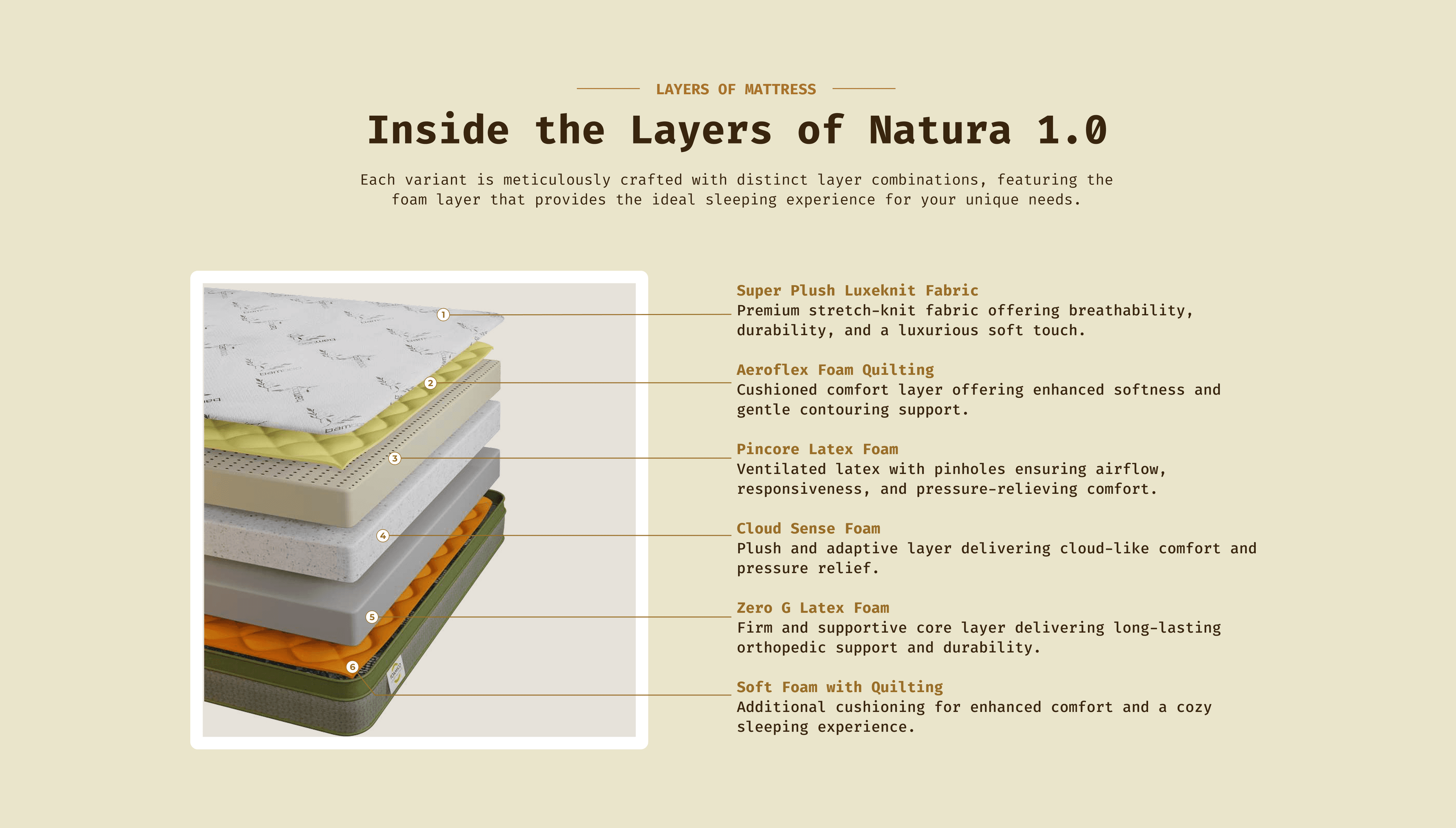 Inside the Layers - Natura Natura 1.0 mattress layers
