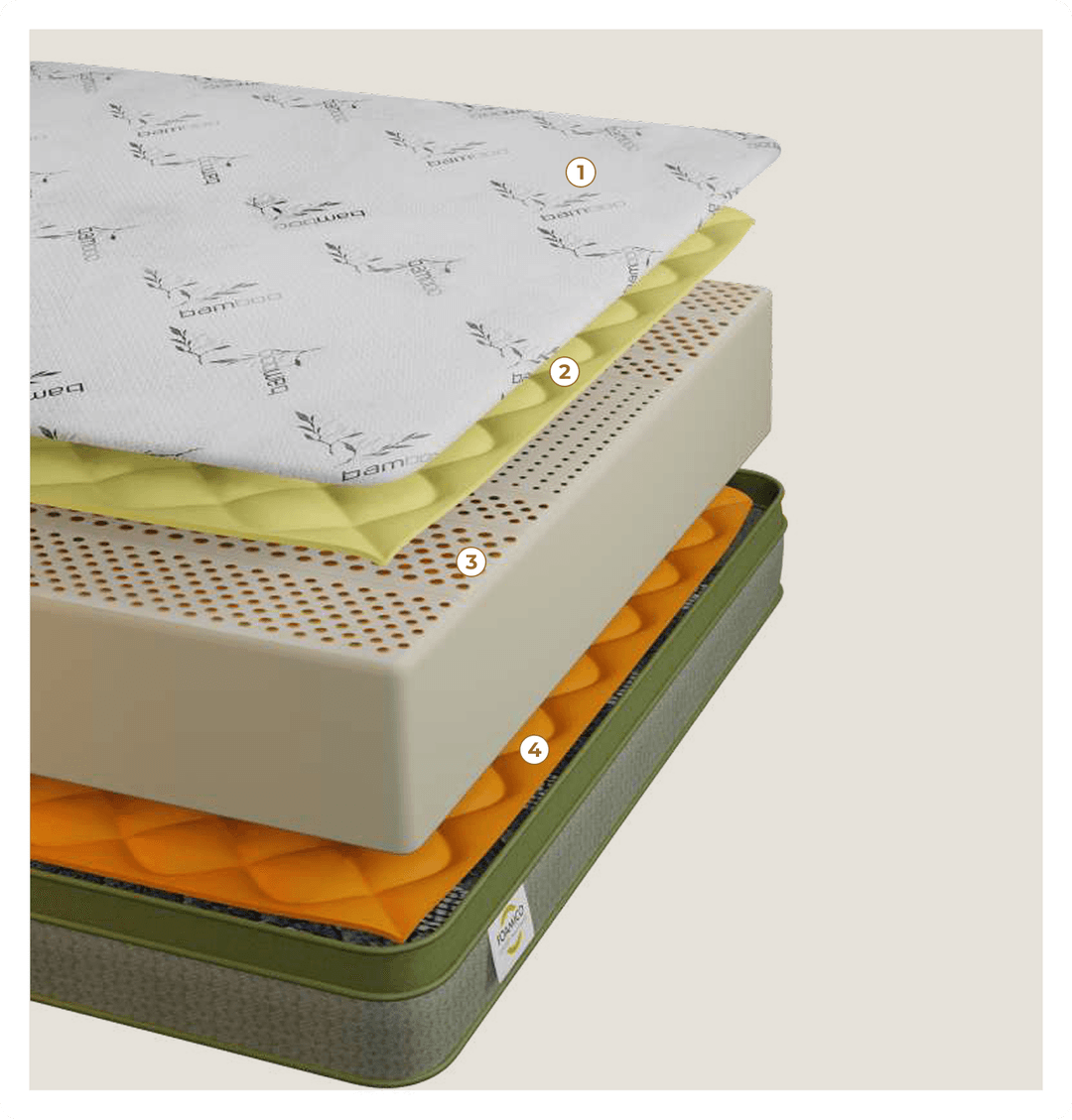 Inside the Layers - Natura Natura 2.0 mattress layers