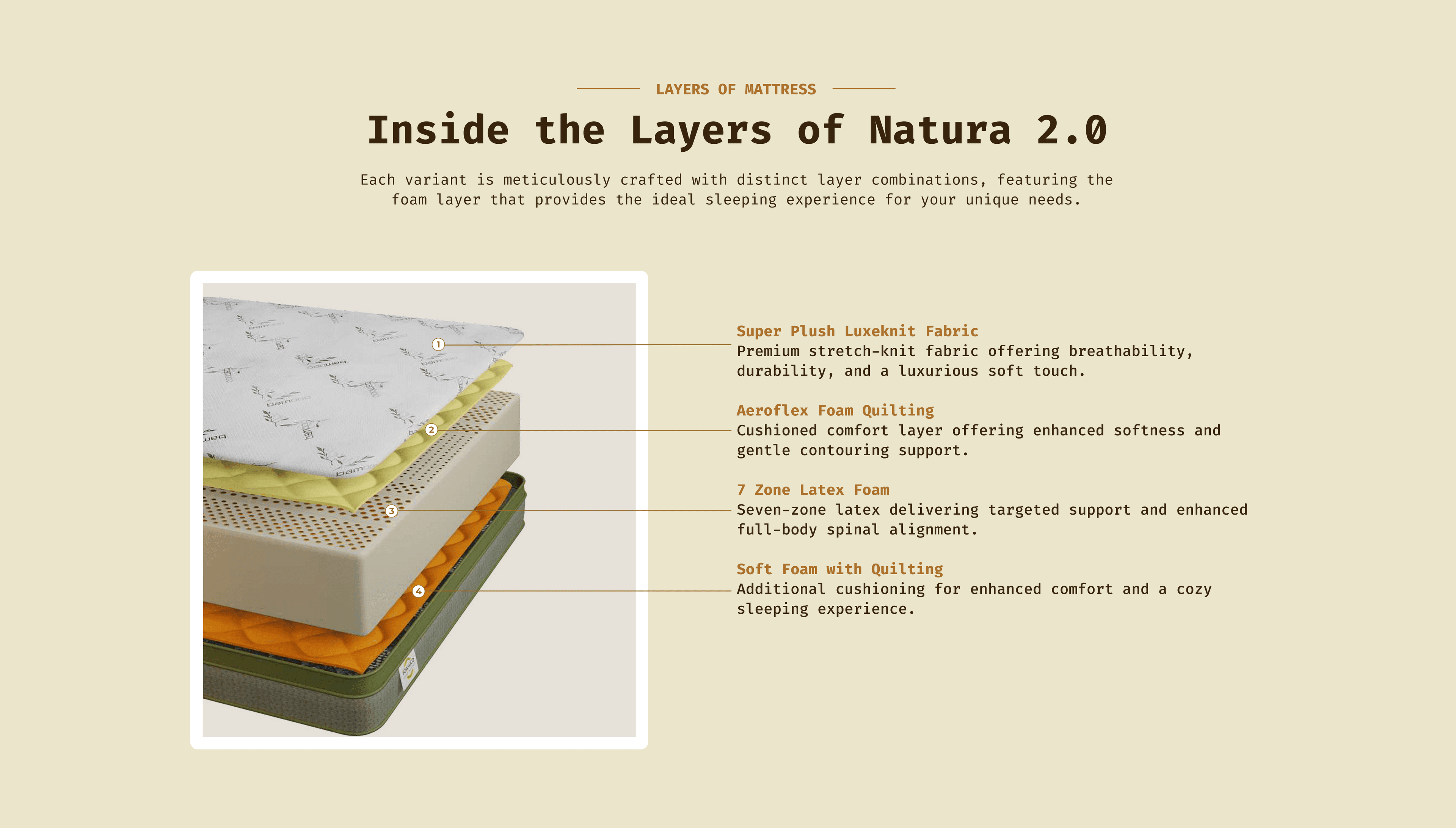Inside the Layers - Natura Natura 2.0 mattress layers