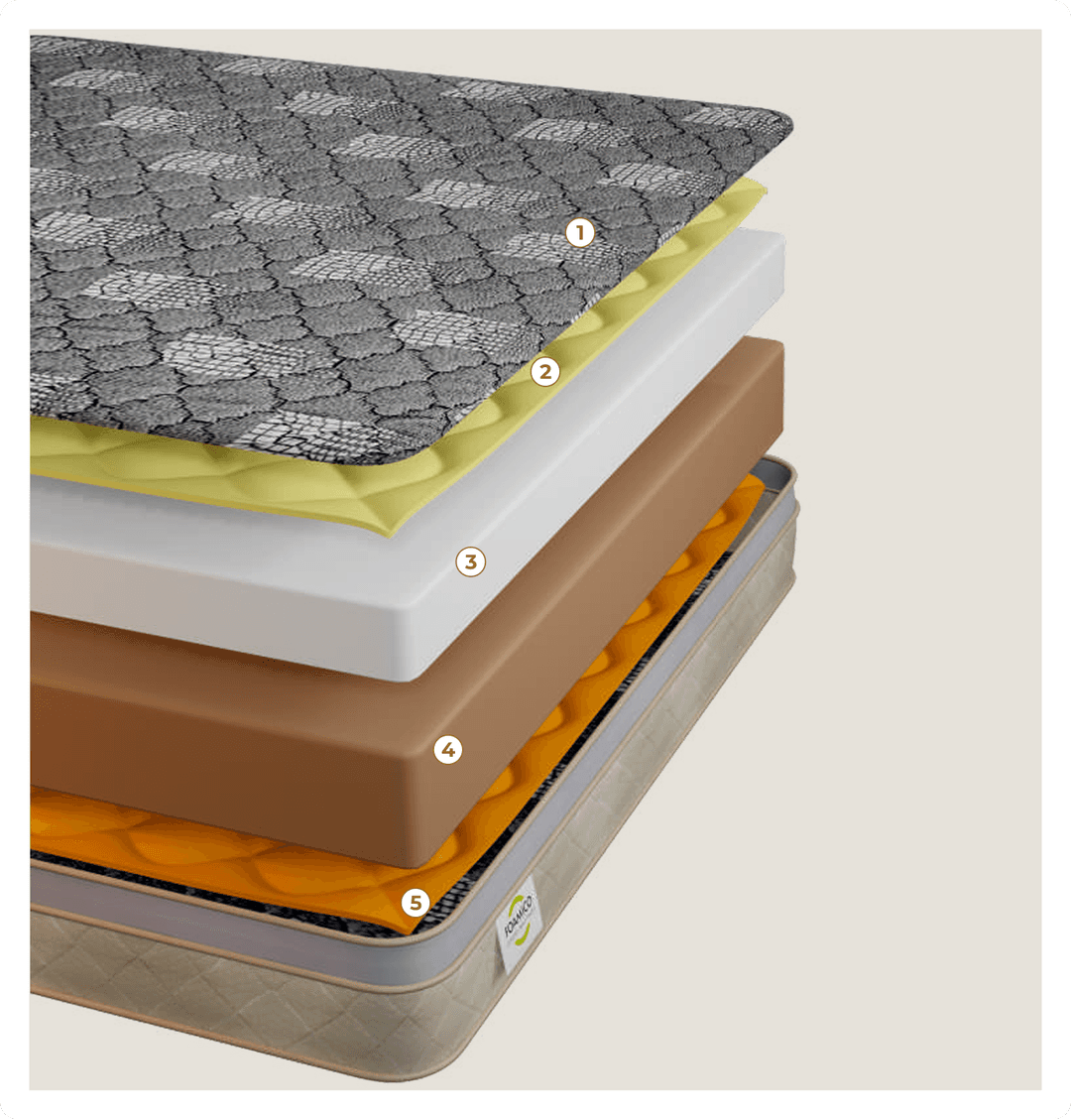 Inside the Layers - Resto Classic mattress layers