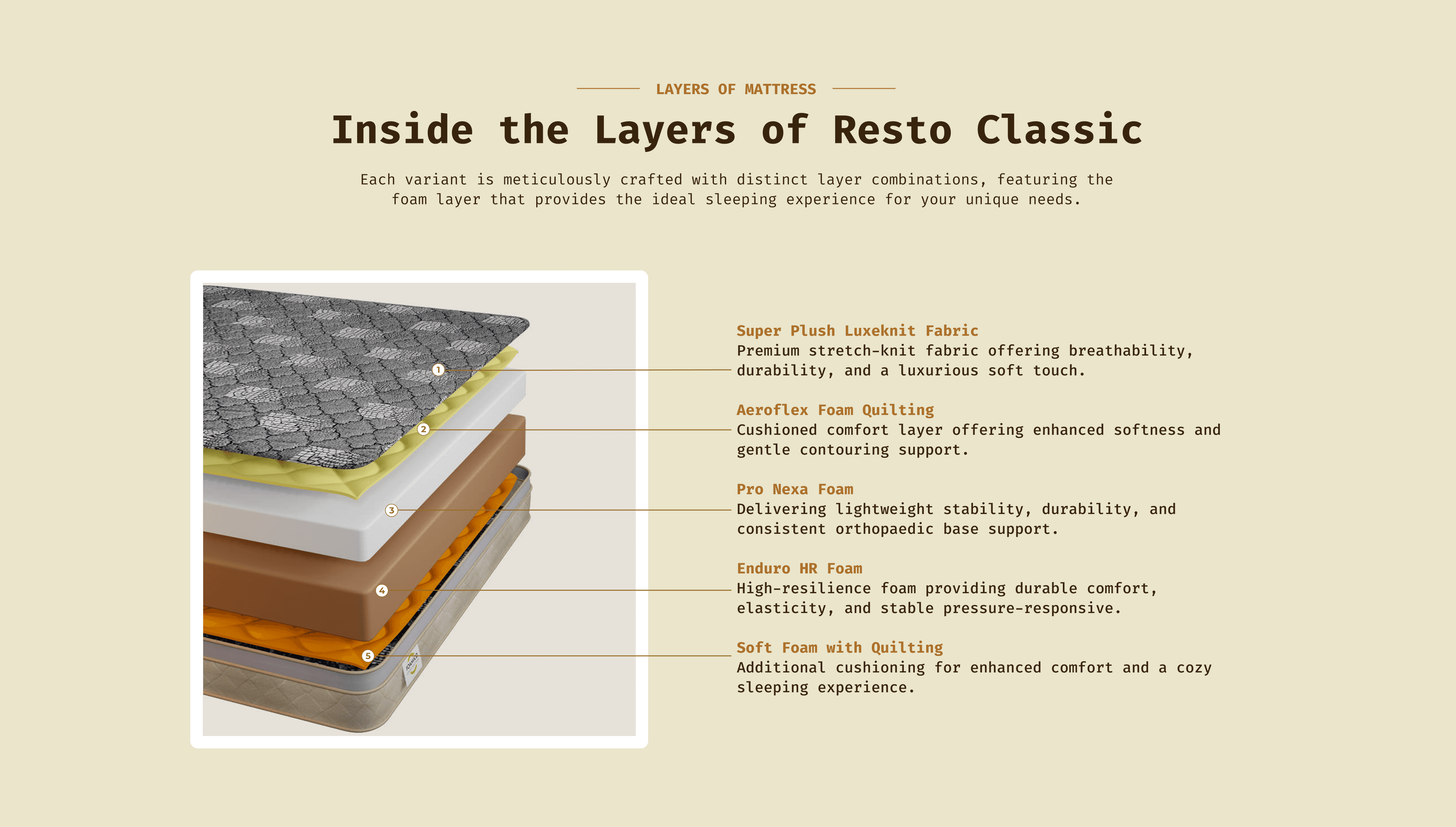 Inside the Layers - Resto Classic mattress layers