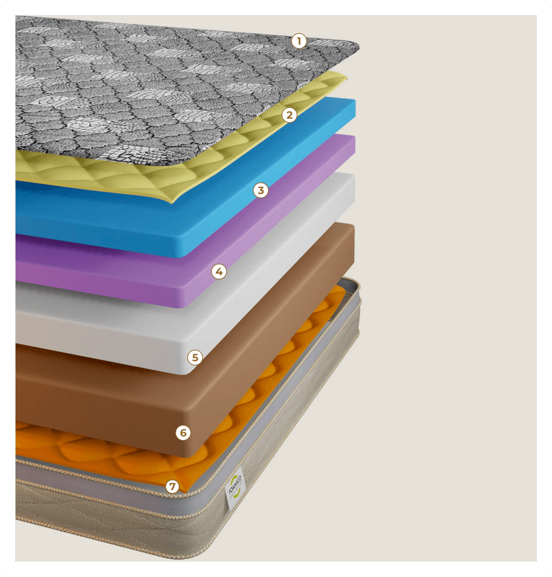 Inside the Layers - Resto Luxury mattress layers