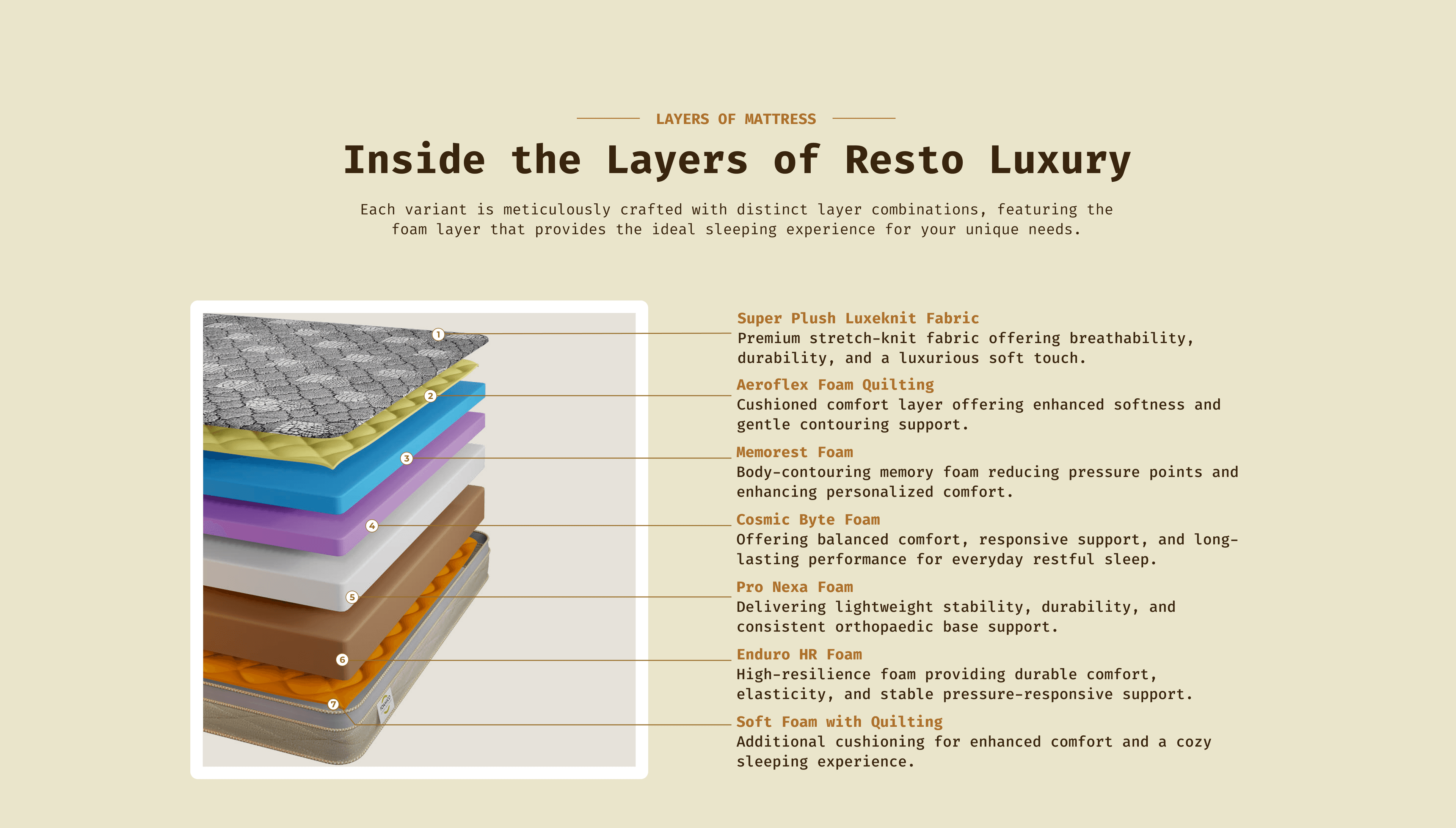 Inside the Layers - Resto Luxury mattress layers