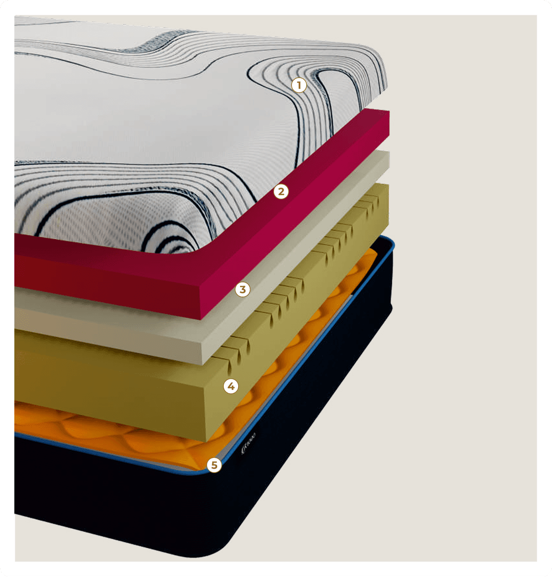 Inside the Layers - Riva Riva 1000 mattress layers