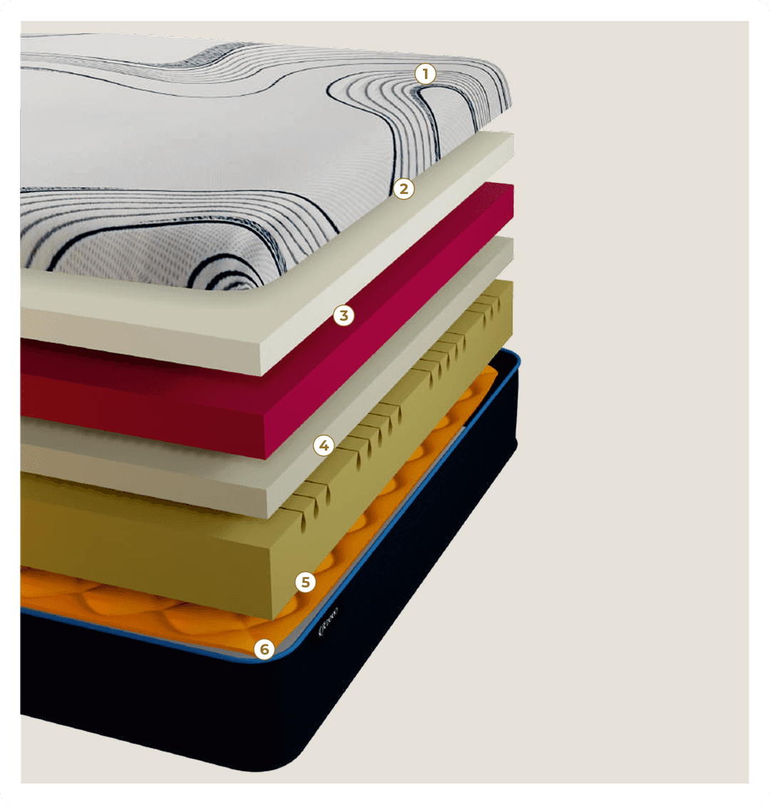 Inside the Layers - Riva Riva 2000 mattress layers