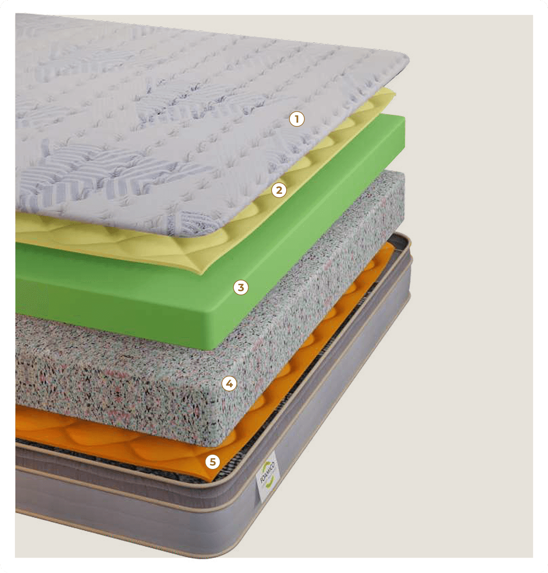Inside the Layers of Comfort - Sova Classic mattress layers
