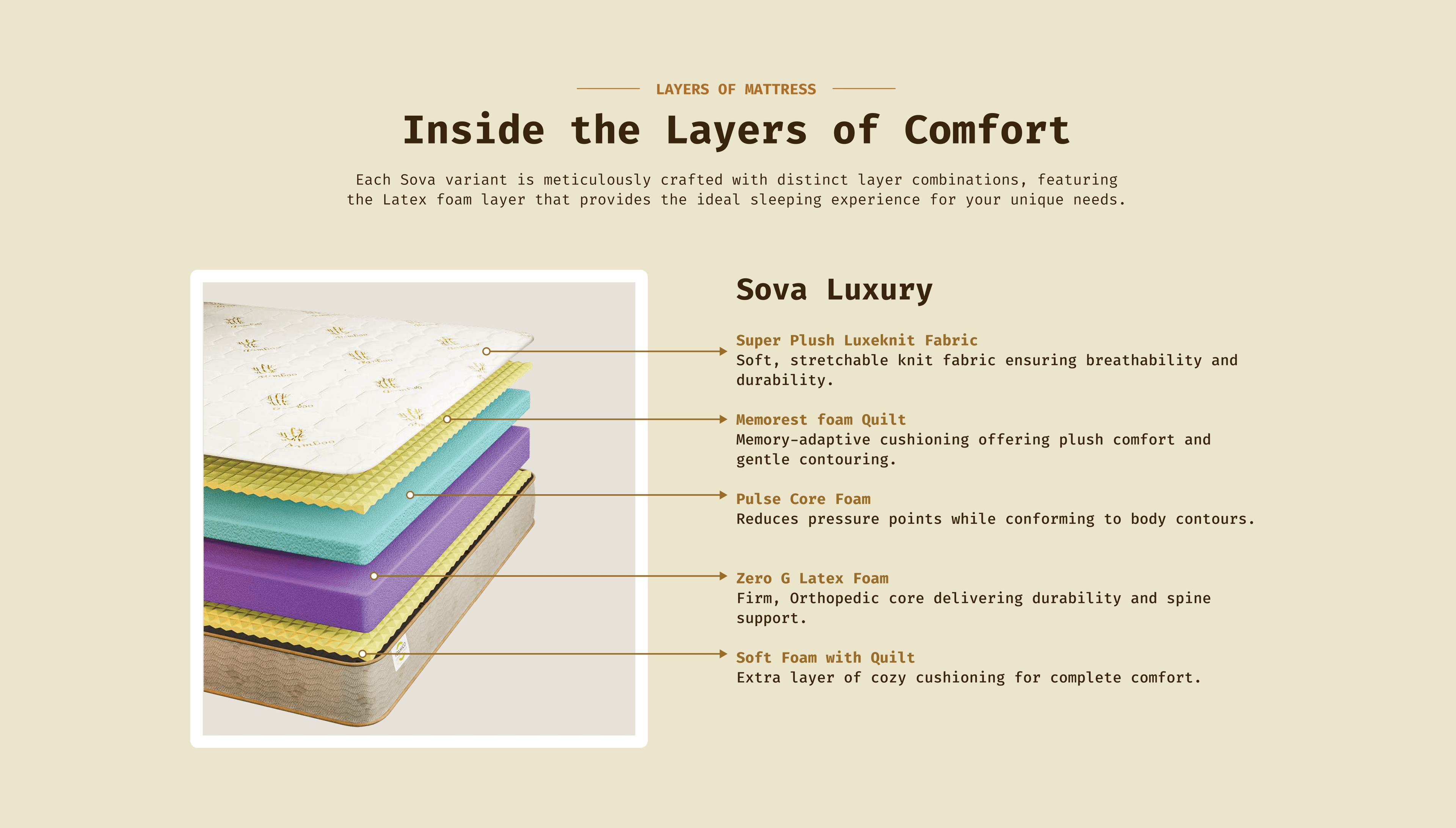 Inside the Layers of Comfort - Sova Luxury mattress layers