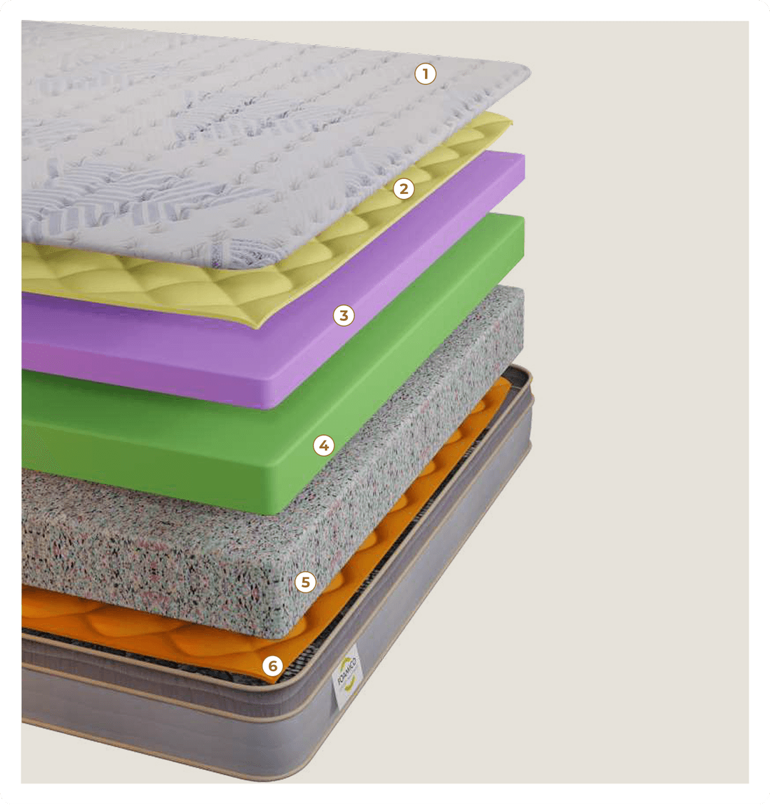 Inside the Layers of Comfort - Sova Premium mattress layers