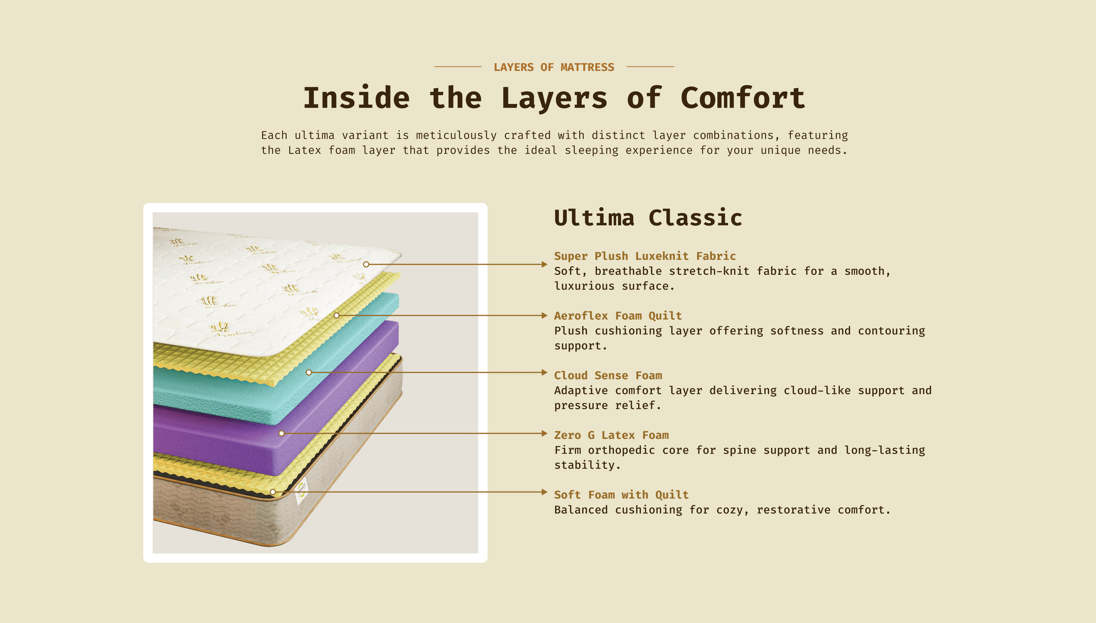 Inside the Layers of Comfort - Ultima Classic mattress layers
