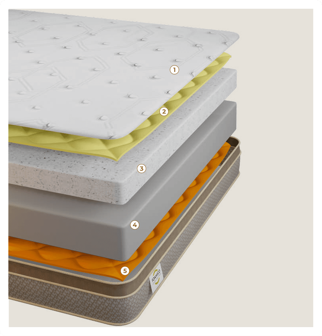 Inside the Layers of Comfort - Ultima Classic mattress layers