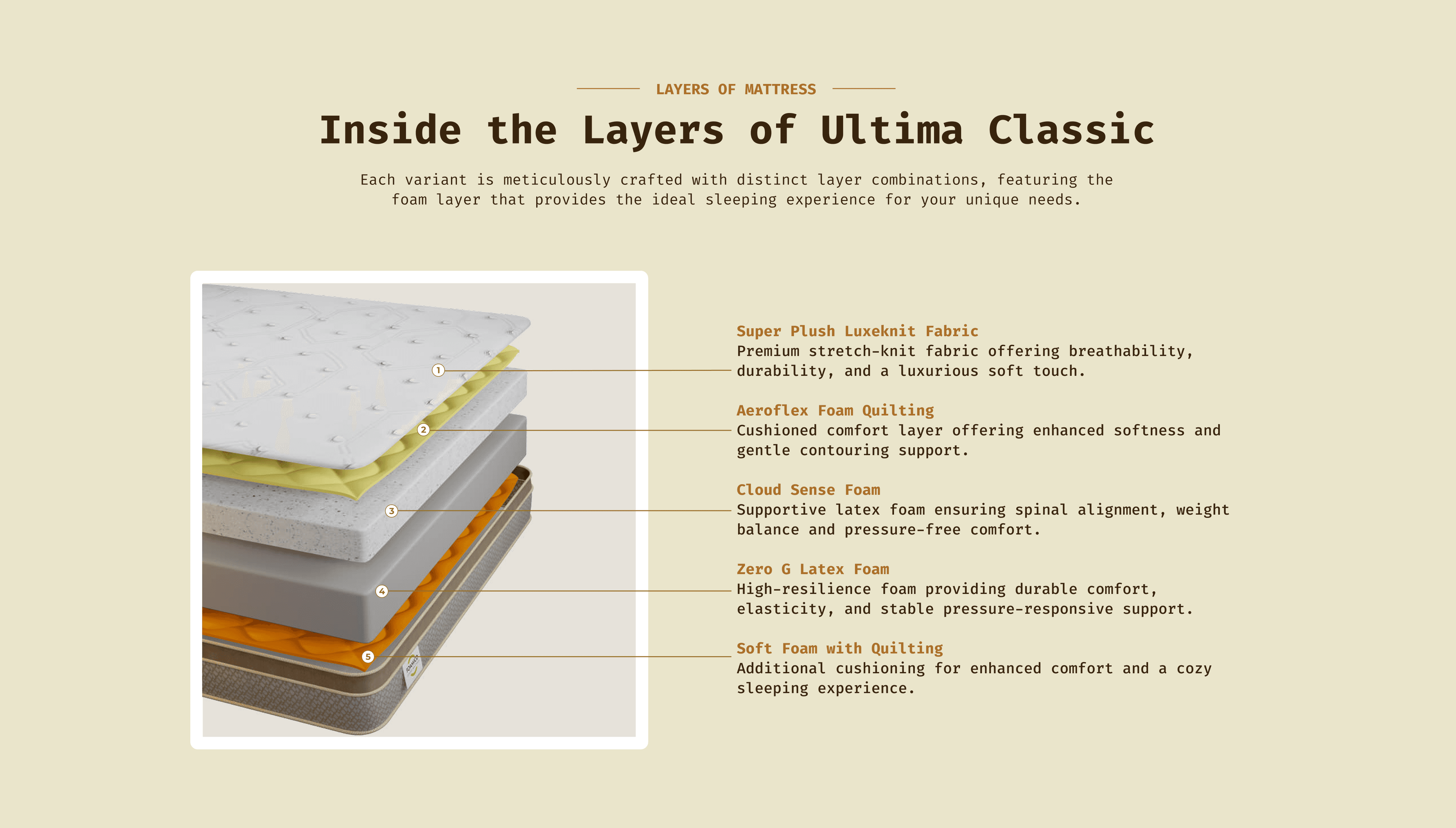 Inside the Layers of Comfort - Ultima Classic mattress layers