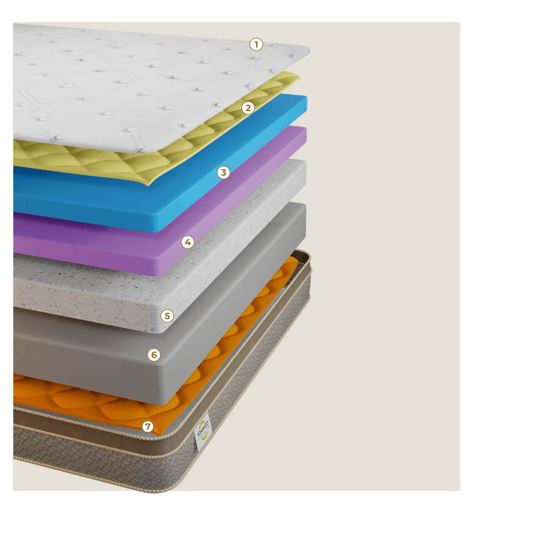 Inside the Layers of Comfort - Ultima Luxury mattress layers