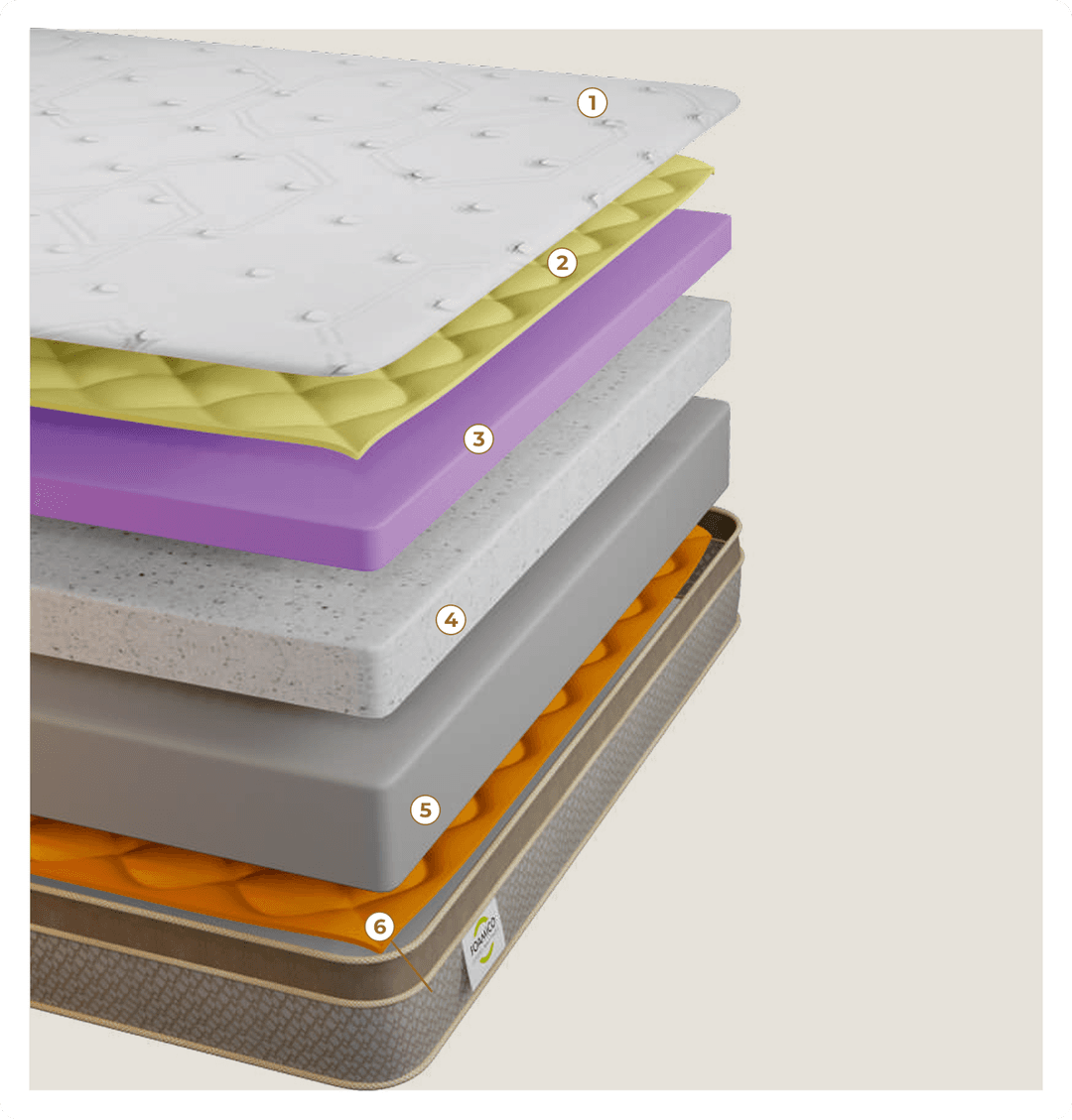 Inside the Layers of Comfort - Ultima Premium mattress layers